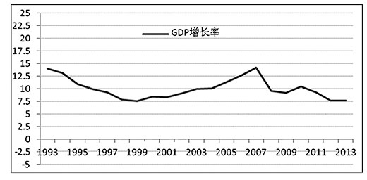 中国经济新常态孕育革命性转变 结构性减速是