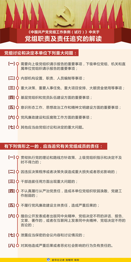 《中国共产党党组工作条例(试行)》中关于党组