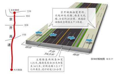 至西黄垡桥路段拟拓宽 最快年内开工建设(图)-