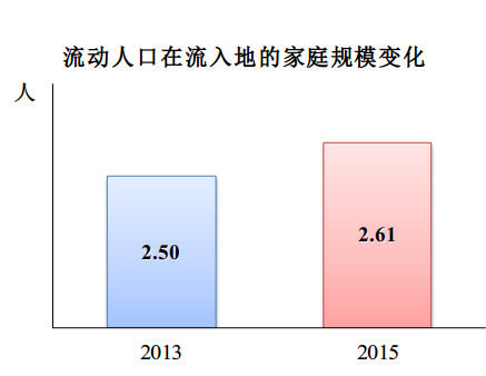 《中国流动人口发展报告2016》发布 我国流动