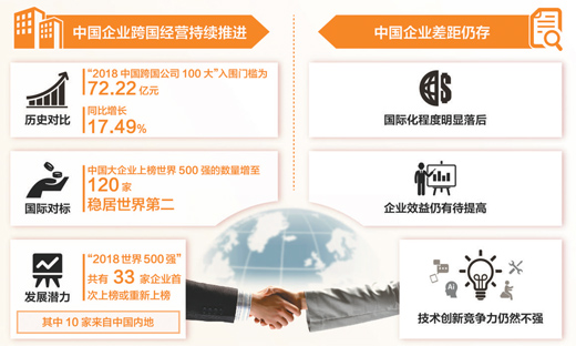 中企500强排行榜_中国企业500强榜单出炉,华为排行16,前十是这几家！