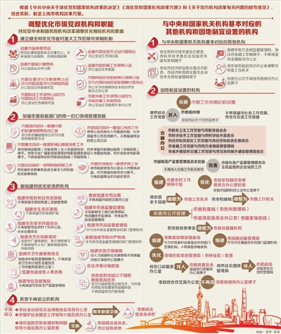 上海市机构改革明确任务书路线图