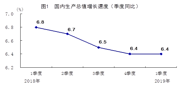 经济萧条第一季度gdp_万亿GDP俱乐部17城一季度经济盘点 南京经济正增长